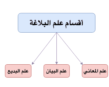 Introduction to Balagha Introduction to Balagha