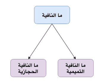 Ma Hijaziyah Vs Ma Tamimiyah Ma Hijaziyah Vs Ma Tamimiyah